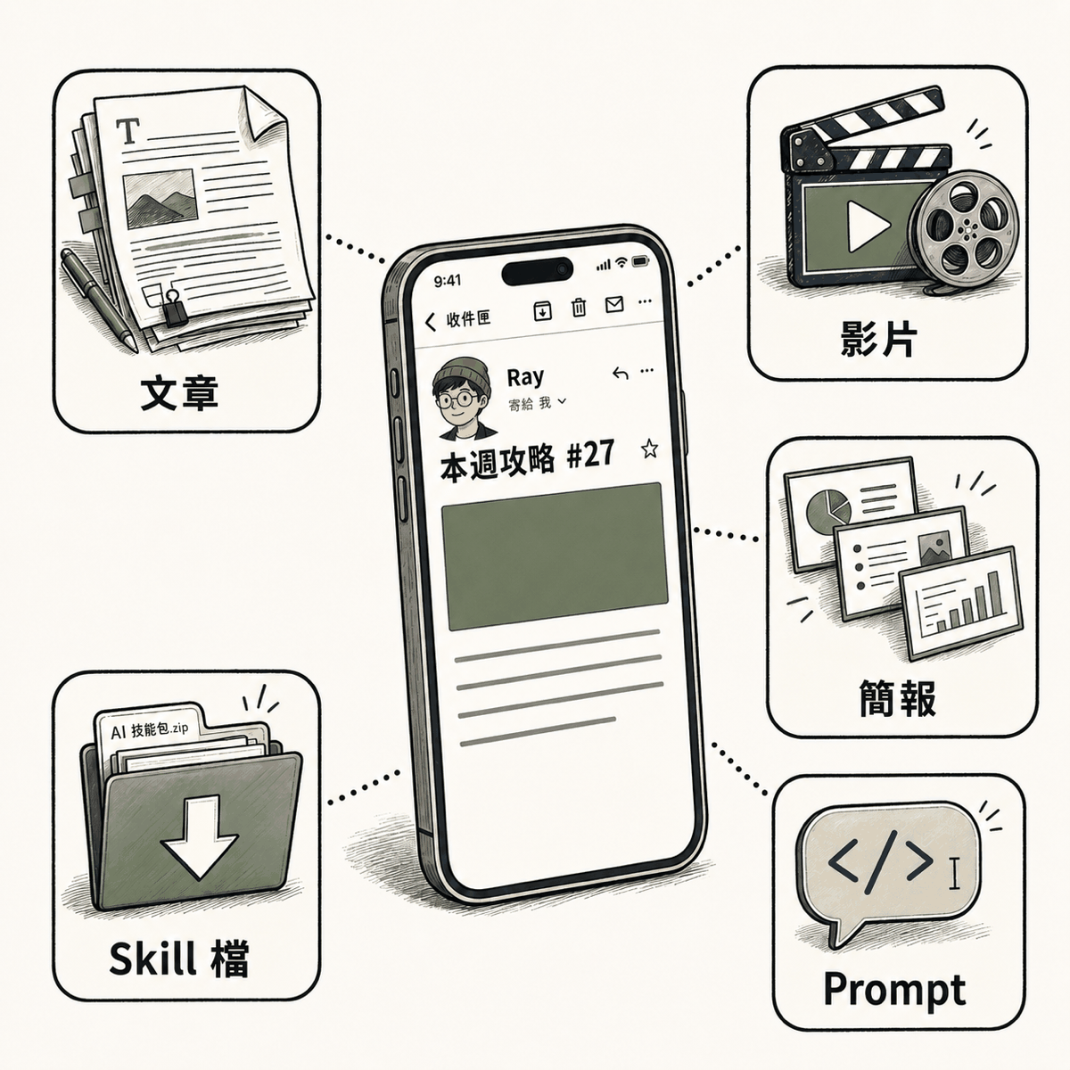每週一封會員週報內容構成：文章、影片、簡報、Prompt、Skill 檔