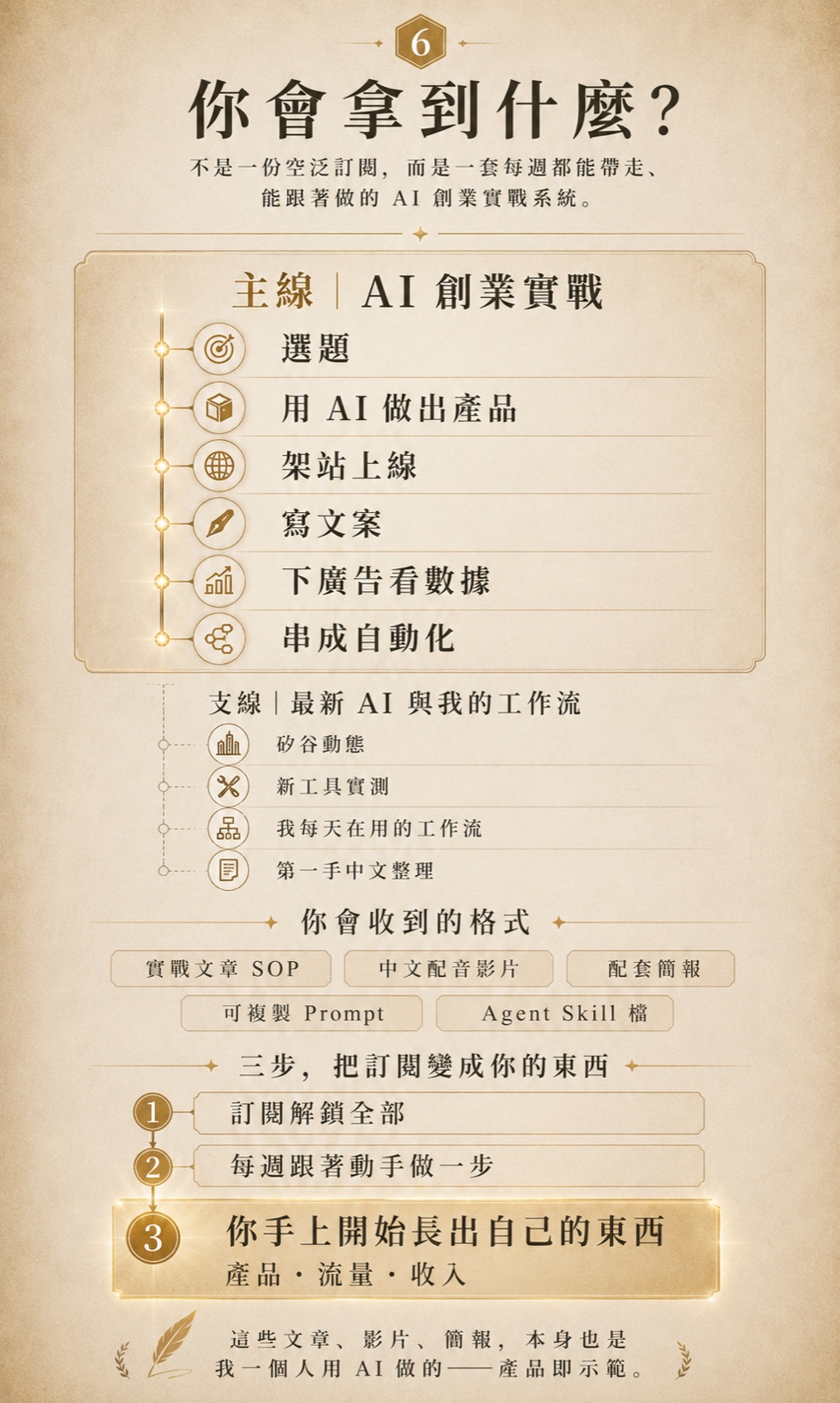 你會拿到什麼：主線是 AI 創業實戰連貫系列，支線是最新 AI 與我的工作流。