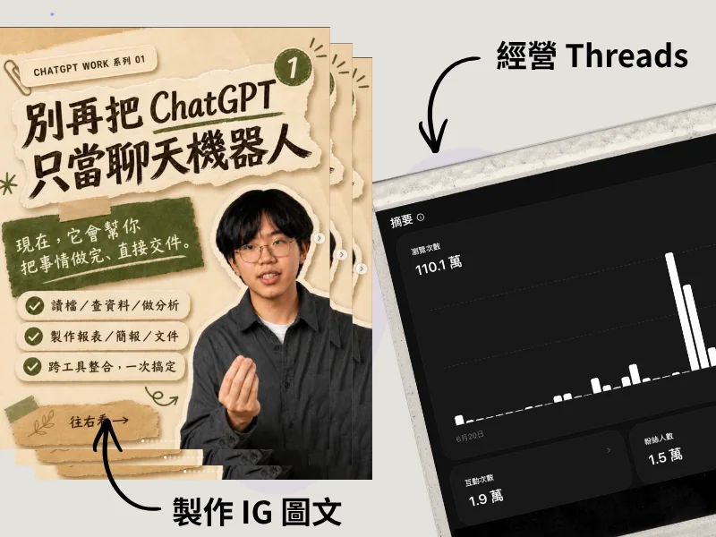 Ray 使用 AI 製作社群系列內容並經營超過一萬名追蹤者