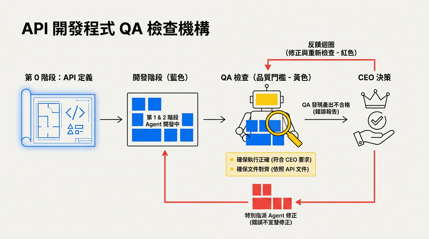 實戰分享我是怎麼指揮Claude Code 用少量時間征服大型複雜任務
