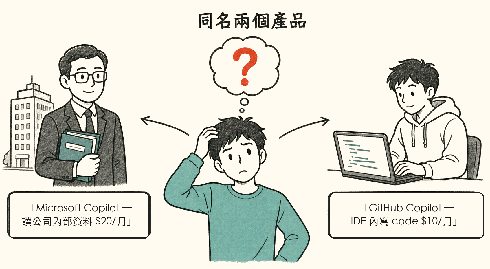 兩個 Copilot 不互通:Microsoft Copilot vs GitHub Copilot