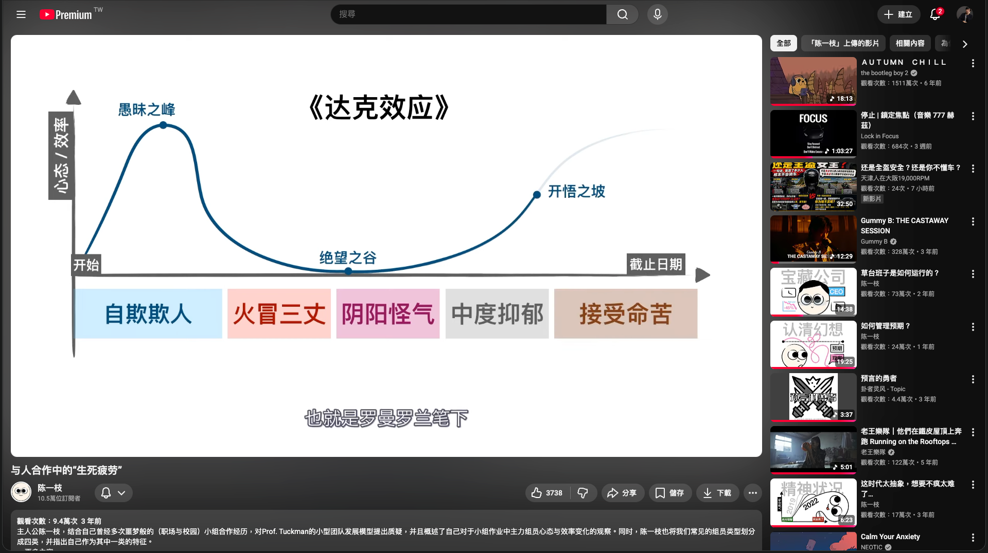 一開始全站在愚昧之巔上歡呼，接著就是一路下滑——沒給錢的熱情，滑得最快