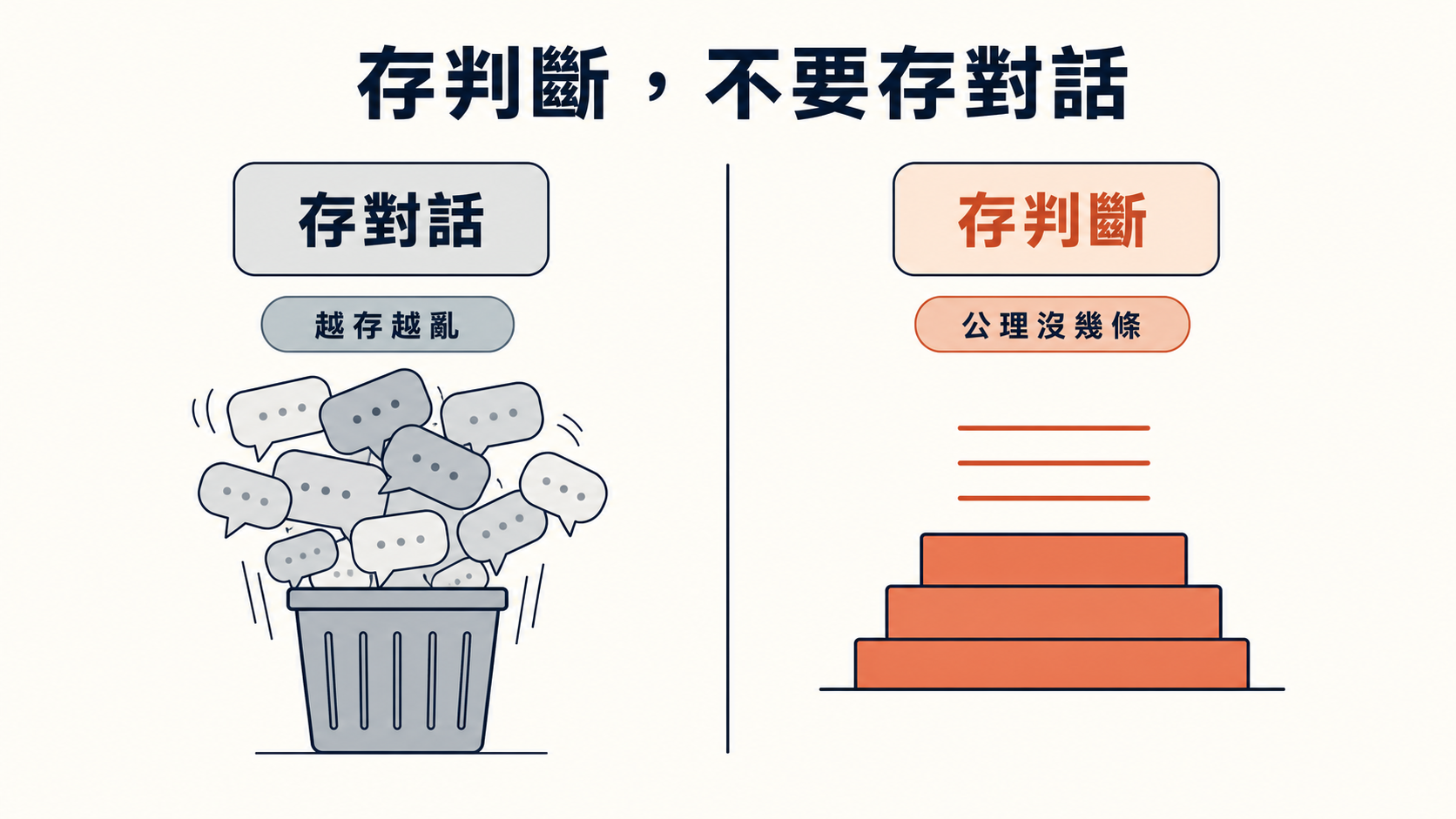 存判斷、不要存對話：左邊一堆雜亂的聊天氣泡被掃進垃圾桶，右邊幾條精煉的判斷與原則沉澱成穩固的地基