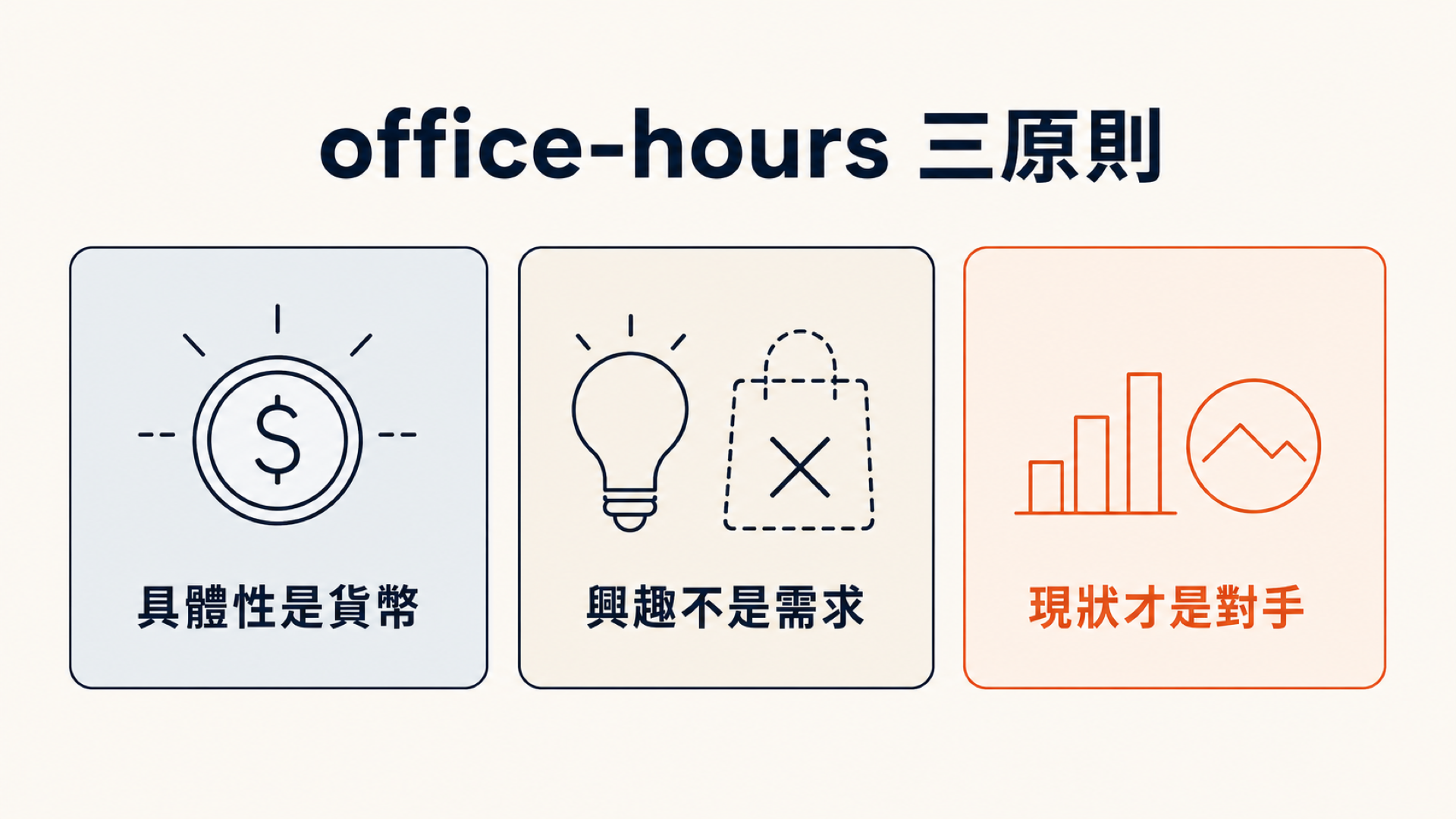 office-hours 三原則：具體性是貨幣、興趣不是需求、現狀才是對手