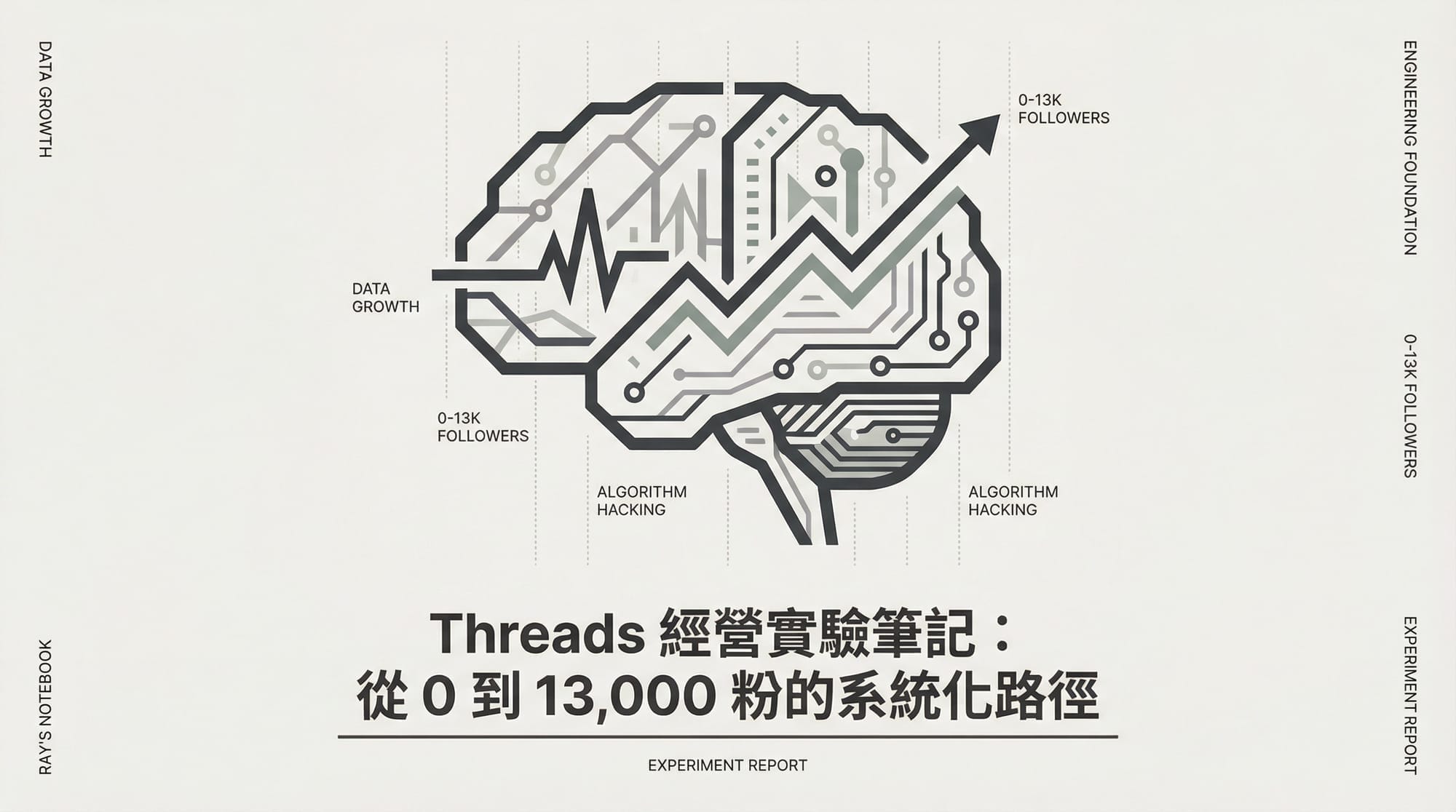 Threads 自媒體經營｜有關於我的 Threads 經營復盤