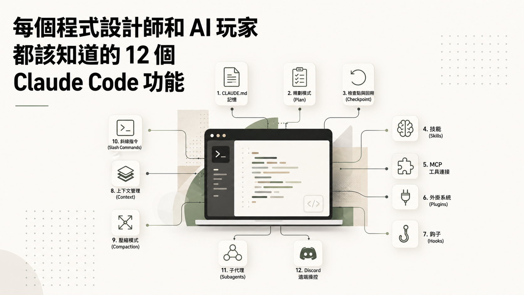 每個程式設計師和 AI 玩家都該知道的 12 個 Claude Code 功能