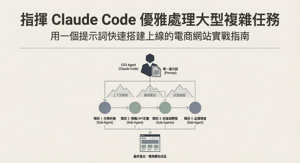 實戰分享我是怎麼指揮 Claude Code 用少量時間征服大型複雜任務