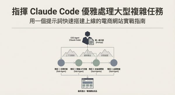 實戰分享我是怎麼指揮 Claude Code 用少量時間征服大型複雜任務